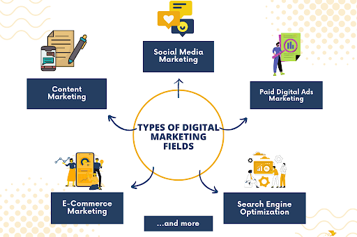 Top 5 Important Thing To Know About Digital Marketing